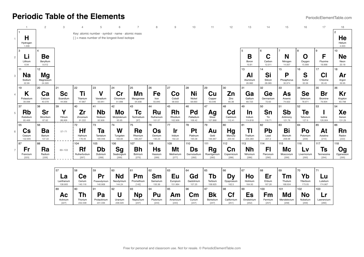 Preview of the Black & white periodic table printable